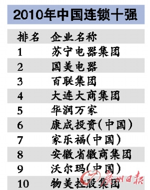 張大中宣布新版5年規(guī)劃 國(guó)美重回“快速擴(kuò)張”