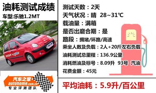 靠“性能”叫板qq3!測spark樂馳1.2mt 汽車之家 靠“性能”叫板qq3!測spark樂馳1.2mt 汽車之家