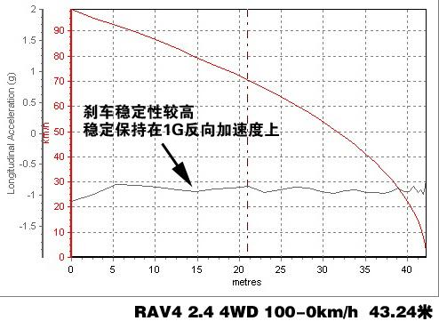 RAV4 2.4 4WDϵyv⼰Hyԇ ܇֮