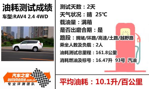 RAV4 2.4 4WDϵyv⼰Hyԇ ܇֮
