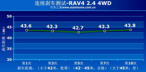 RAV4 2.4 4WDϵyv⼰Hyԇ ܇֮