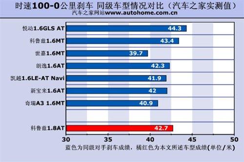 是安逸還是被束縛?科魯茲1.8AT小測(cè)試 汽車之家 是安逸還是被束縛?科魯茲1.8AT小測(cè)試 汽車之家