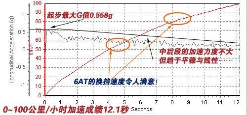 是安逸還是被束縛?科魯茲1.8AT小測(cè)試 汽車之家 是安逸還是被束縛?科魯茲1.8AT小測(cè)試 汽車之家