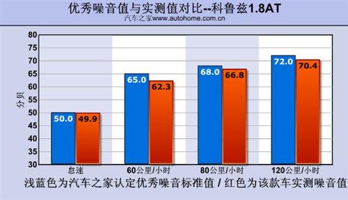 是安逸還是被束縛?科魯茲1.8AT小測(cè)試 汽車之家 是安逸還是被束縛?科魯茲1.8AT小測(cè)試 汽車之家