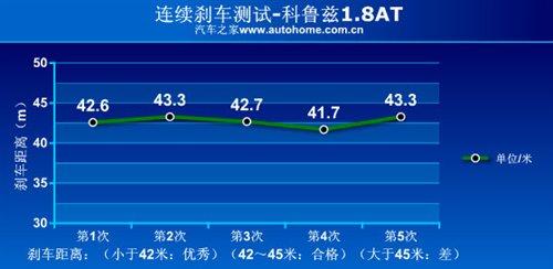 是安逸還是被束縛?科魯茲1.8AT小測(cè)試 汽車之家 是安逸還是被束縛?科魯茲1.8AT小測(cè)試 汽車之家