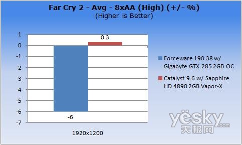 �D�飺ƽ������