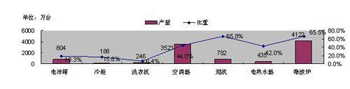 늘I(y)͹@ȺЧ(yng) (do)?sh)خa(chn)I(y)