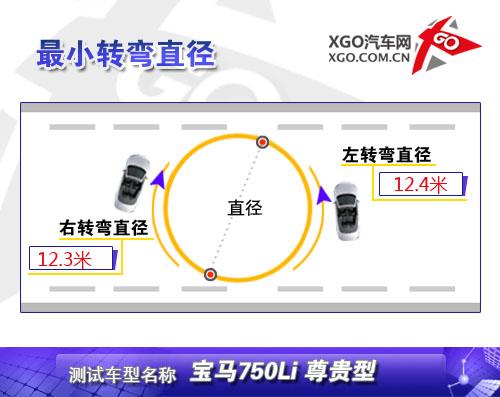 最有駕駛樂(lè)趣的豪華車 測(cè)試寶馬750Li